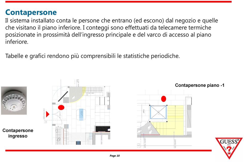 I conteggi sono effettuati da telecamere termiche posizionate in prossimità dell ingresso