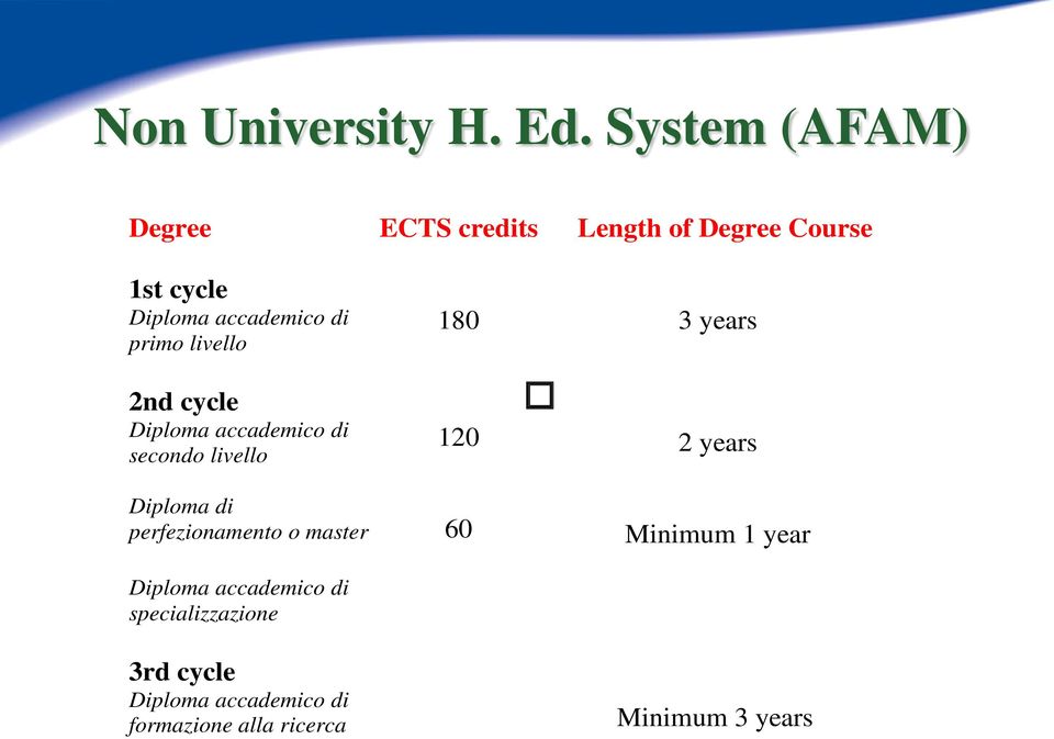 primo livello 180 3 years 2nd cycle Diploma accademico di secondo livello 120 2 years