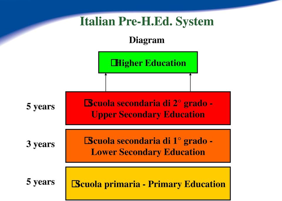 secondaria di 2 grado - Upper Secondary Education