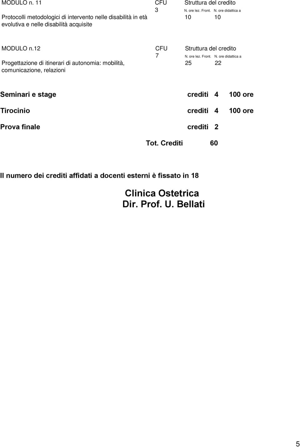 acquisite 12 CFU Struttura del credito 7 N.