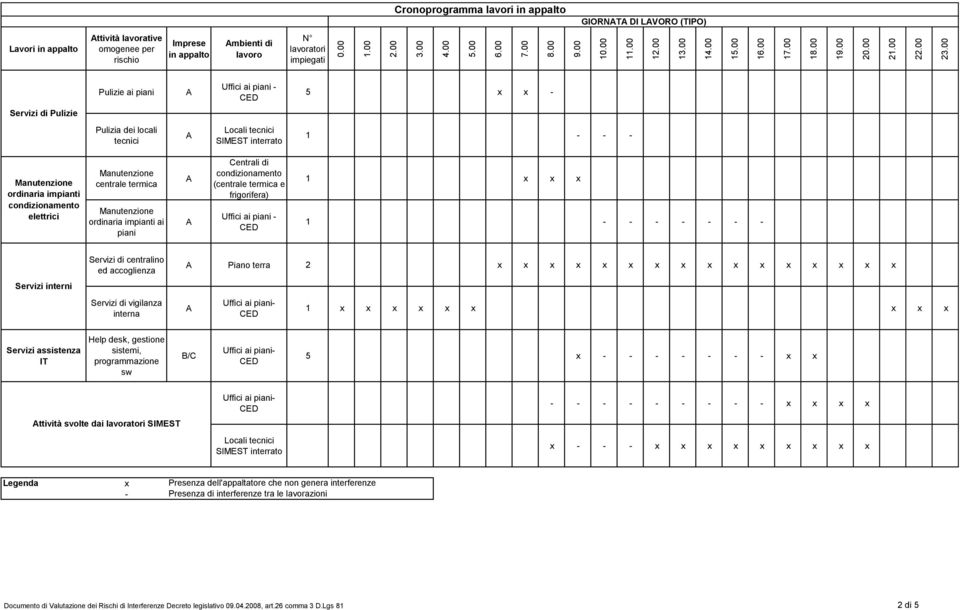 Uffici ai piani - 5 x x - Servizi di Pulizie Pulizia dei locali tecnici Locali tecnici SIMEST interrato 1 - - - ordinaria impianti condizionamento elettrici centrale termica ordinaria impianti ai