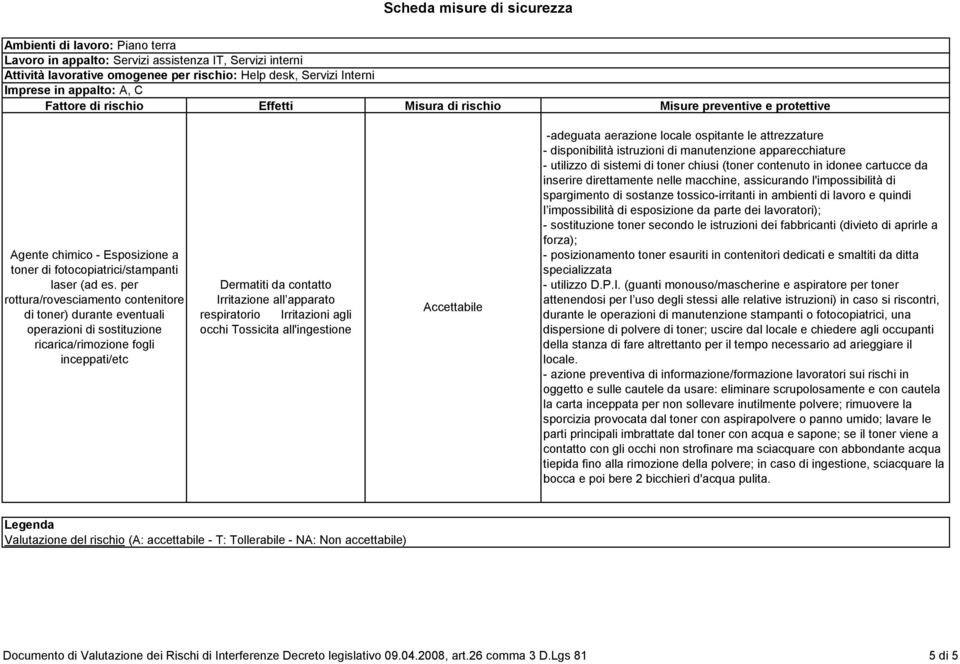 per rottura/rovesciamento contenitore di toner) durante eventuali operazioni di sostituzione ricarica/rimozione fogli inceppati/etc Dermatiti da contatto Irritazione all apparato respiratorio