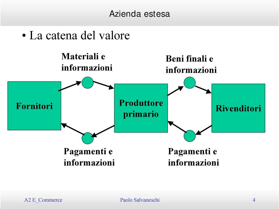 Rivenditori Pagamenti e informazioni Pagamenti e informazioni