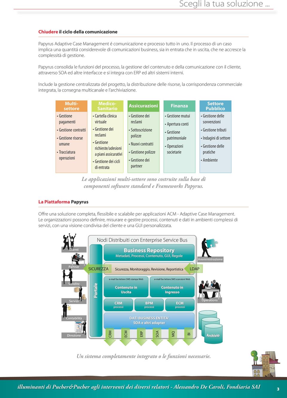 Papyrus consolida le funzioni del processo, la gestione del contenuto e della comunicazione con il cliente, attraverso SOA ed altre interfacce e si integra con ERP ed altri sistemi interni.