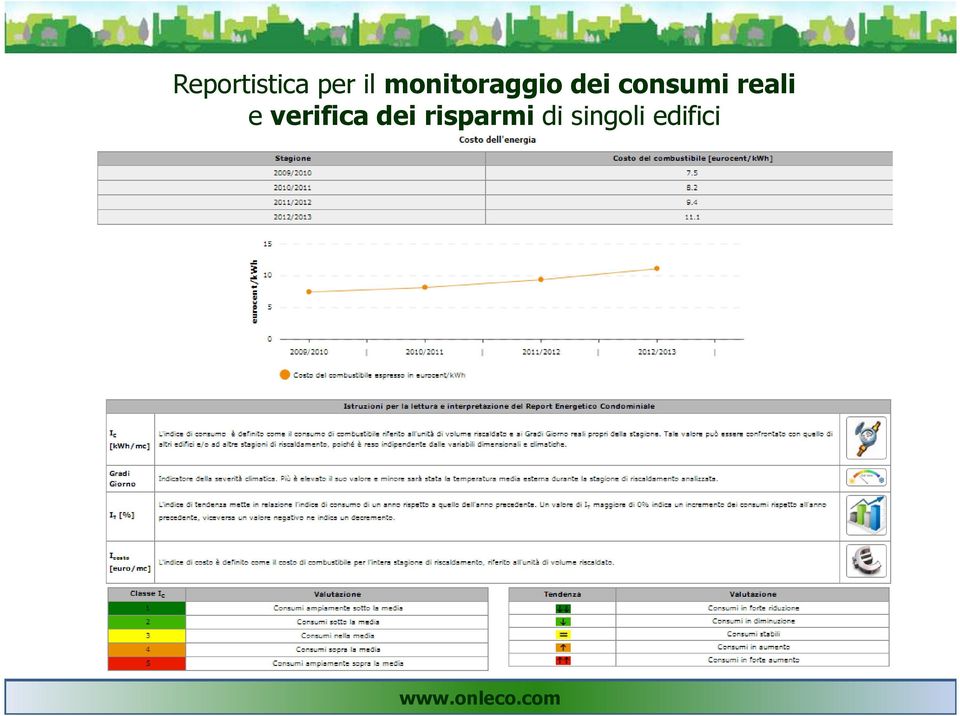 consumi reali e