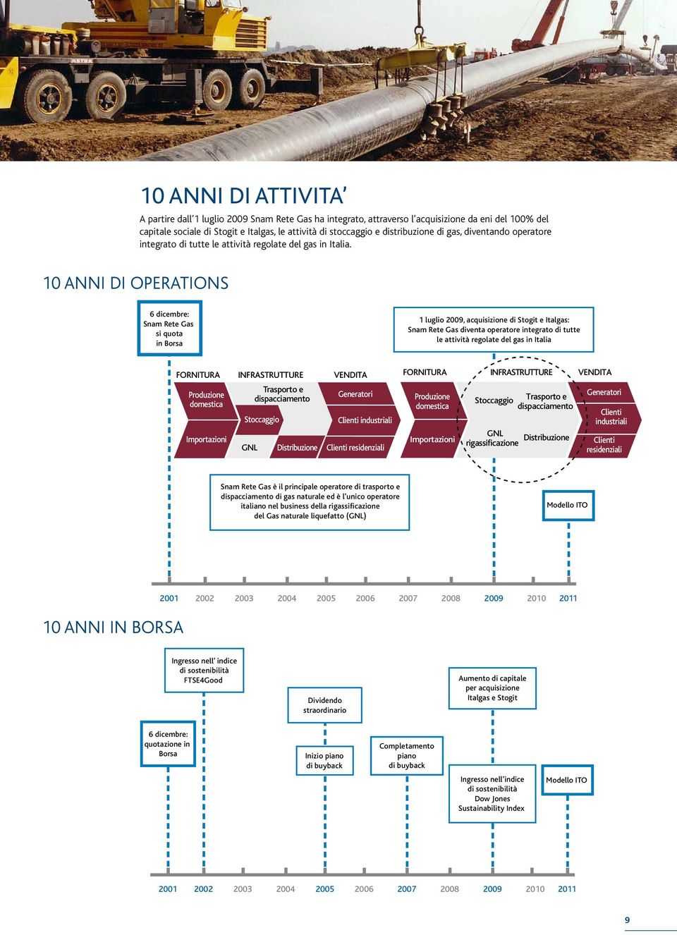 6 cmbr: cmbr: Rt Rt Gas Gas si si quota quota in in Borsa Borsa 1 luglio luglio 2009, 2009, acquisizion acquisizion Stogit Stogit Italgas: Italgas: Rt Rt Gas Gas vnta vnta oprator oprator intgrato