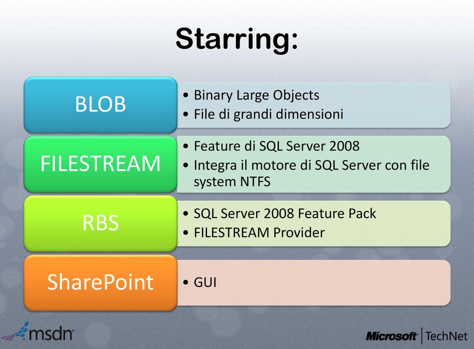 Integra il motore di SQL Server con file system NTFS