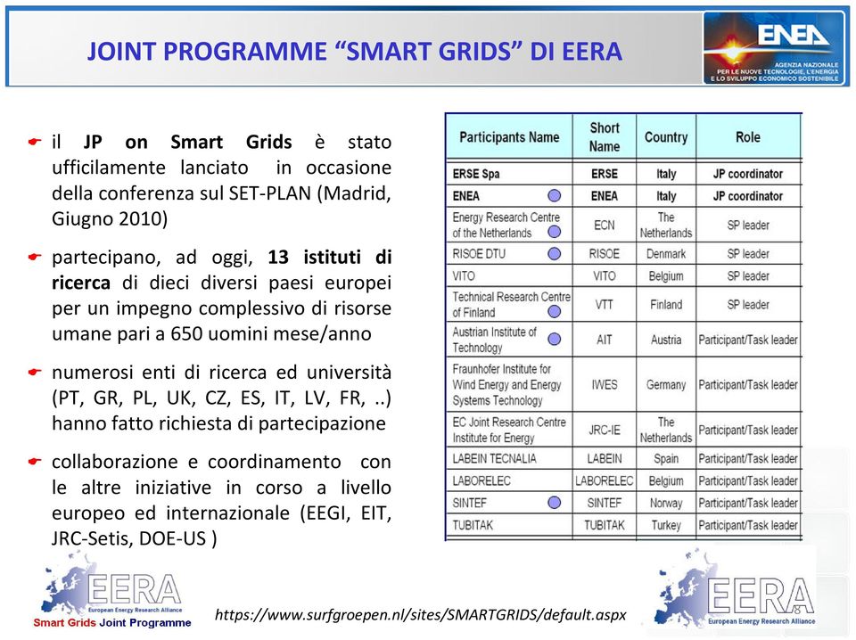 numerosi enti di ricerca ed università (PT, GR, PL, UK, CZ, ES, IT, LV, FR,.