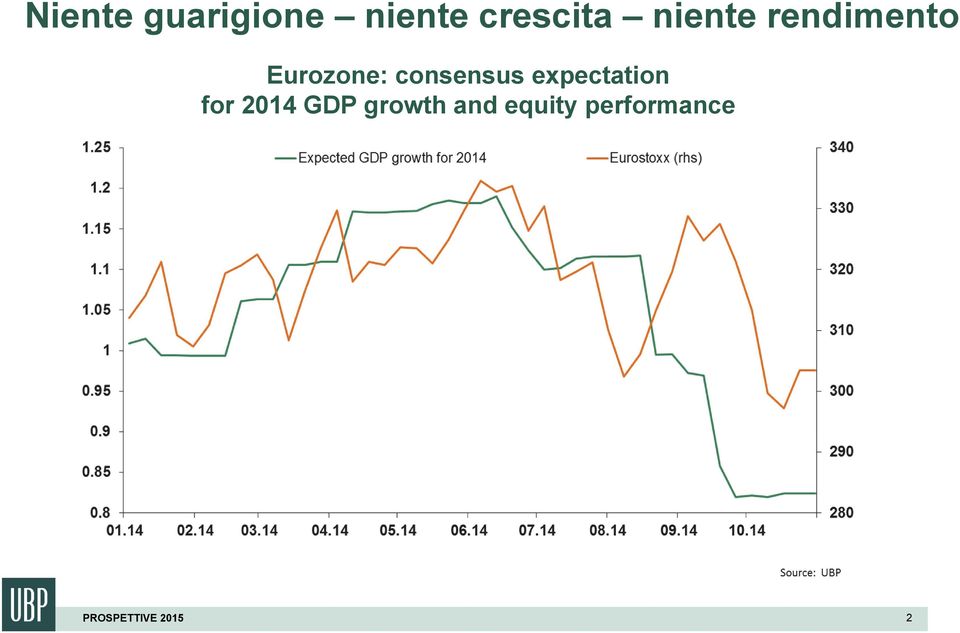 Eurozone: consensus expectation