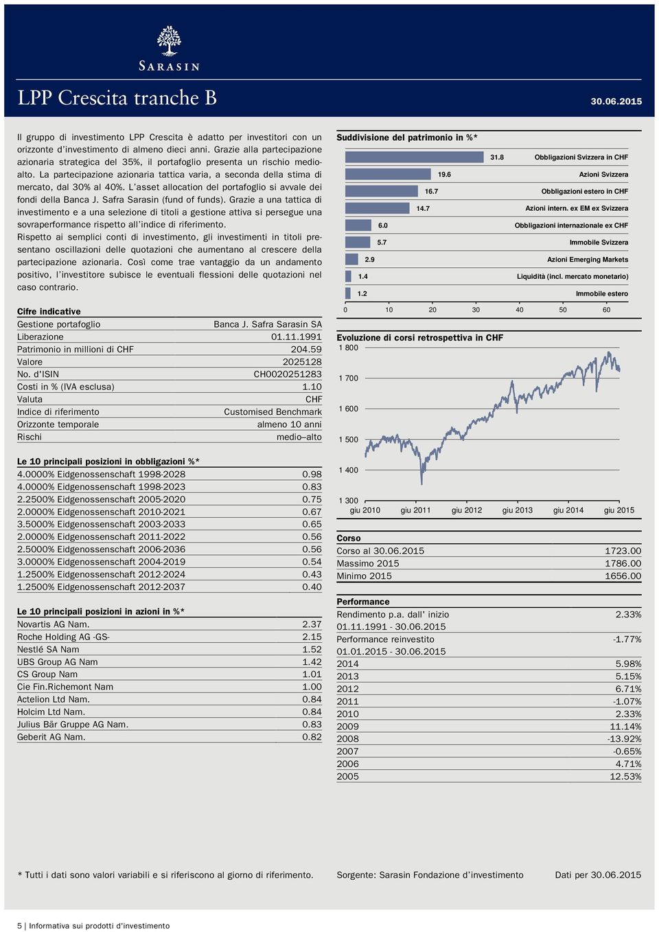 L asset allocation del portafoglio si avvale dei fondi della Banca J. Safra Sarasin (fund of funds).