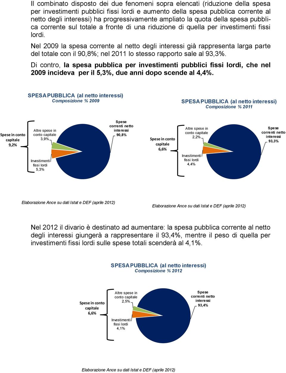 Nel 2009 la spesa corrente al netto degli già rappresenta larga parte del totale con il 90,8%; nel 2011 lo stesso rapporto sale al 93,3%.
