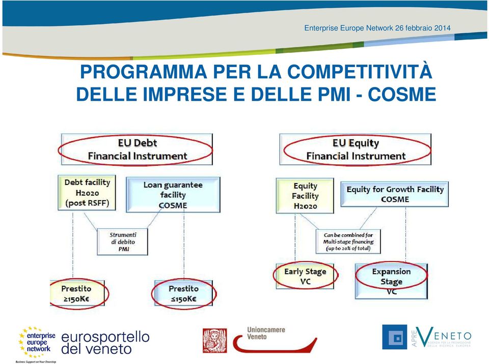 COMPETITIVITÀ