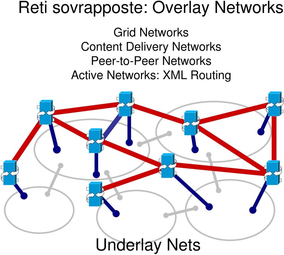 Delivery Networks -to- Networks