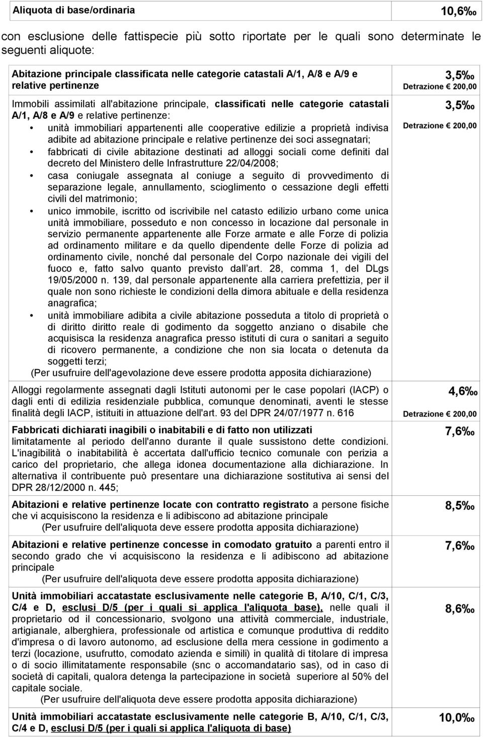 cooperative edilizie a proprietà indivisa adibite ad abitazione principale e relative pertinenze dei soci assegnatari; fabbricati di civile abitazione destinati ad alloggi sociali come definiti dal