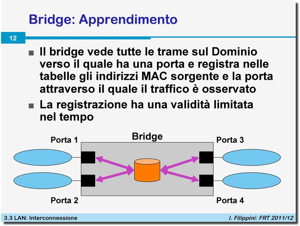 porta attraverso il quale il traffico è osservato!