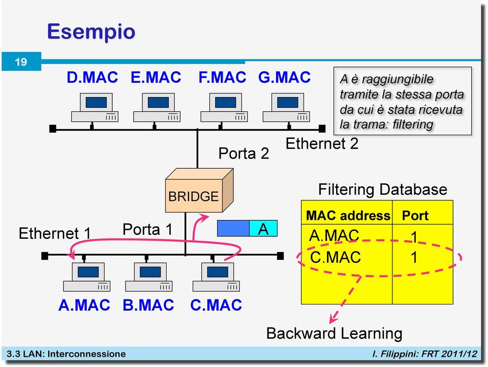 porta da cui è stata ricevuta la trama: filtering Ethernet