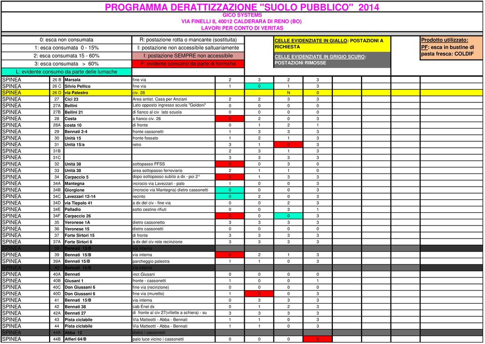 26 0 2 0 3 SPINEA 28A costa 10 di fronte 0 1 2 1 SPINEA 29 Bennati 2-4 fronte cassonetti 1 3 3 3 SPINEA 30 Unità 15 fronte fossato 1 2 1 3 SPINEA 31 Unità 15/a retro 3 1 0 3 SPINEA 31B 2 3 1 3 SPINEA