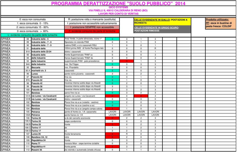 92 Industrie delle fronte Supermercato "PAM" sx 0 0 0 3 SPINEA 93 delle Industrie fianco Supermercato "PAM" dx 0 0 0 3 SPINEA 94 delle Industrie supermercato PAM - palo precedenza 0 0 1 3 SPINEA 94A
