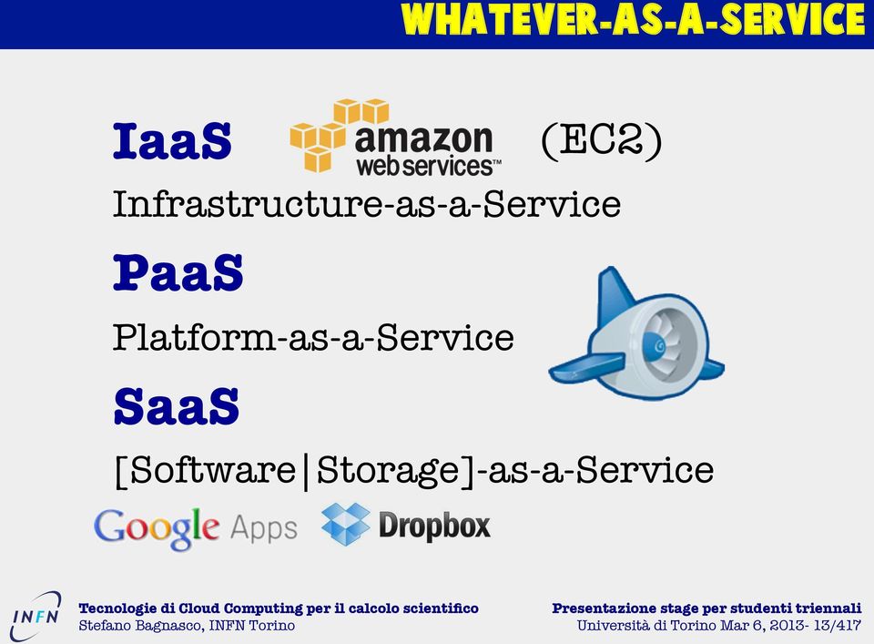 Platform-as-a-Service (EC2) SaaS [Software