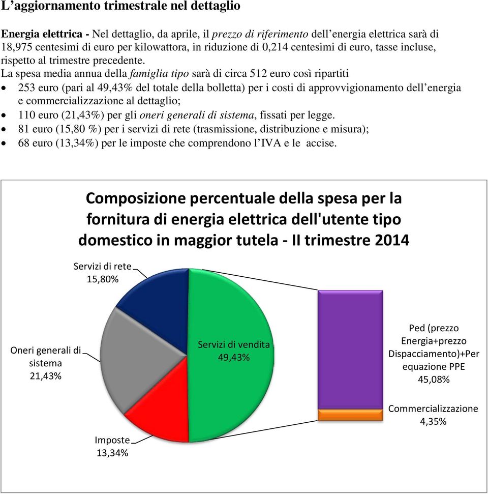 La spesa media annua della famiglia tipo sarà di circa 512 euro così ripartiti 253 euro (pari al 49,43% del totale della bolletta) per i costi di approvvigionamento dell energia e commercializzazione