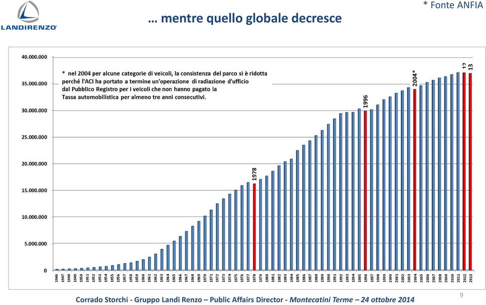 globale