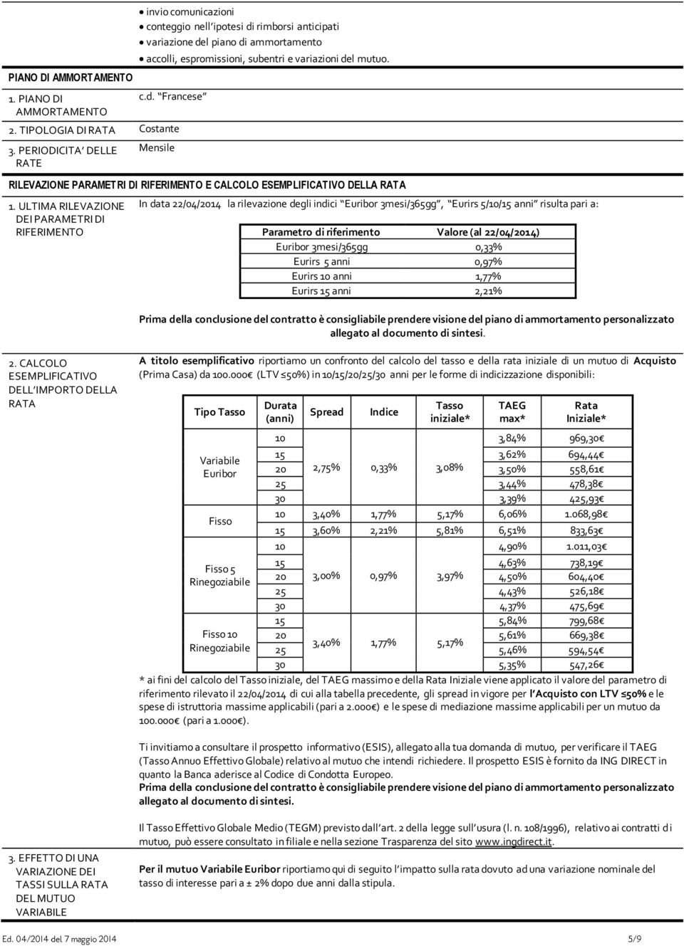 TIPOLOGIA DI RATA Costante 3. PERIODICITA DELLE RATE Mensile RILEVAZIONE PARAMETRI DI RIFERIMENTO E CALCOLO ESEMPLIFICATIVO DELLA RATA 1.