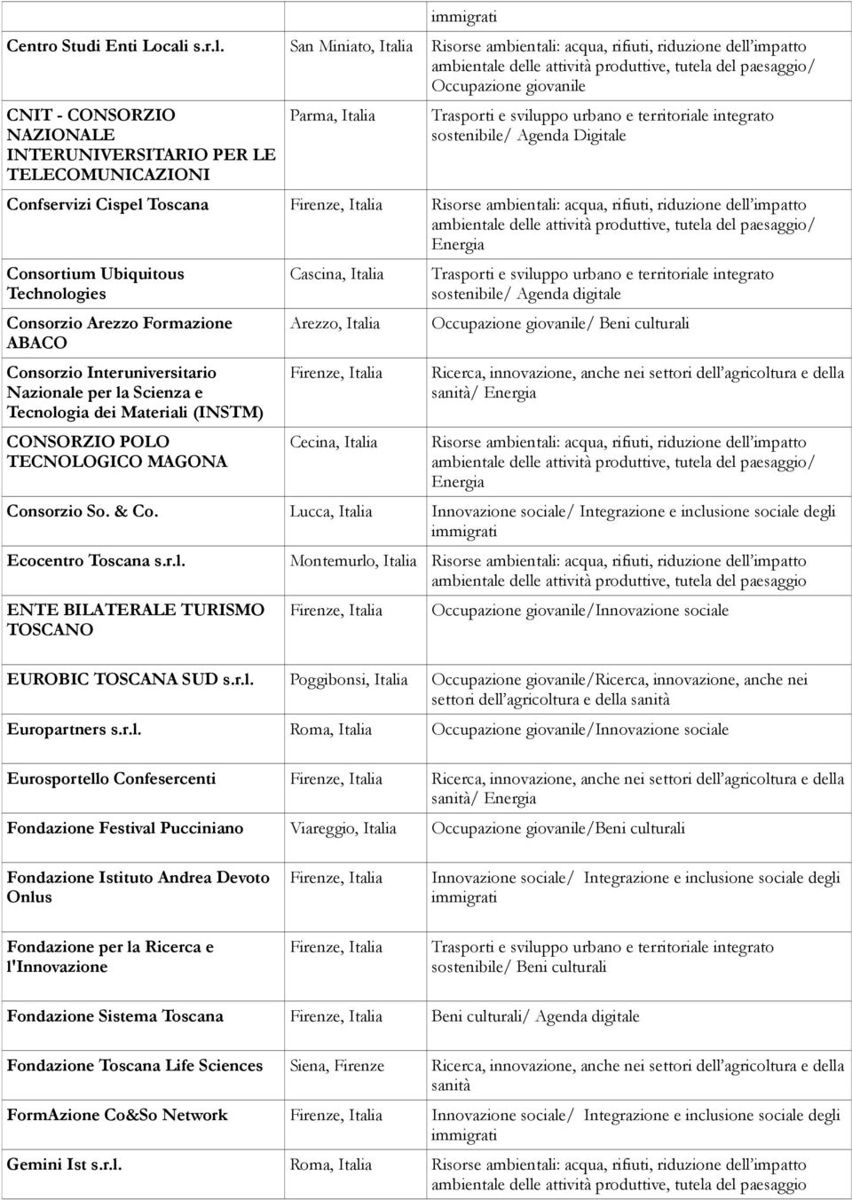 San Miniato, Italia Occupazione giovanile CNIT - CONSORZIO NAZIONALE INTERUNIVERSITARIO PER LE TELECOMUNICAZIONI Parma, Italia / Agenda Digitale Confservizi Cispel Toscana Consortium Ubiquitous