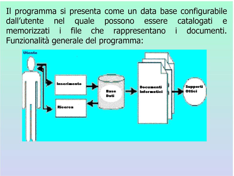 essere catalogati e memorizzati i file che