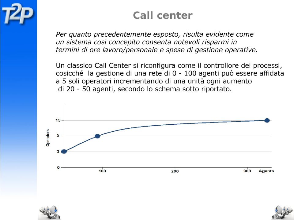 Un classico Call Center si riconfigura come il controllore dei processi, cosicché la gestione di una rete di