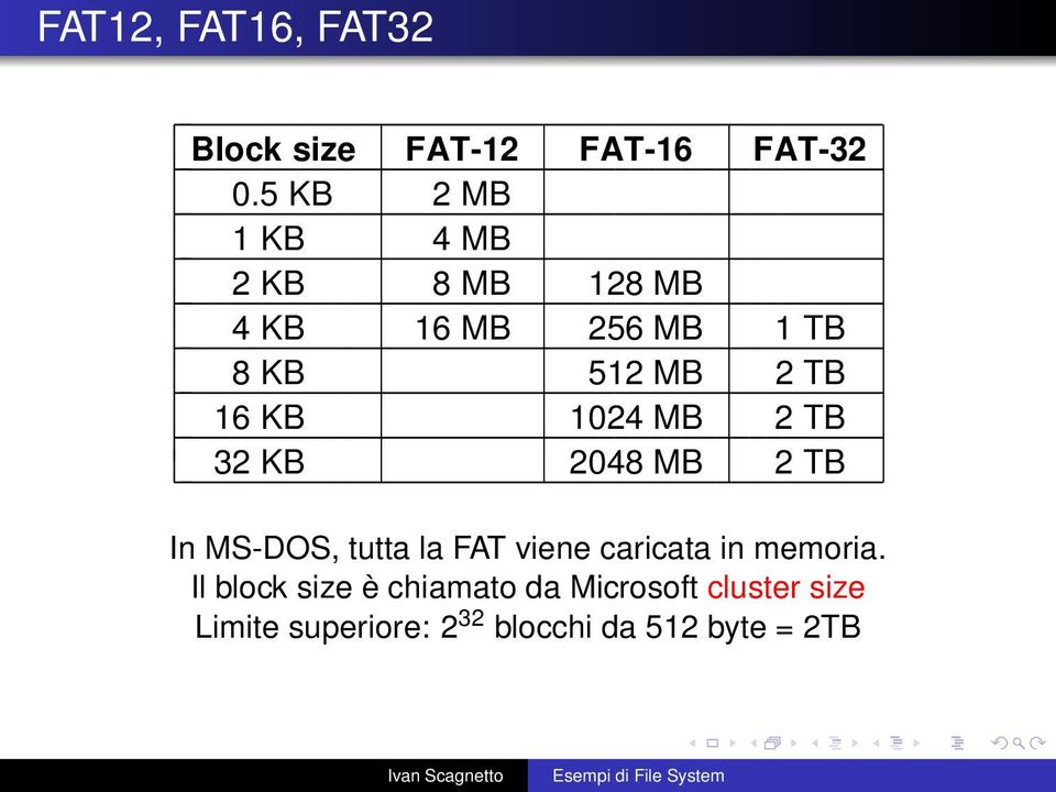 1024 MB 2 TB 32 KB 2048 MB 2 TB In MS-DOS, tutta la FAT viene caricata in