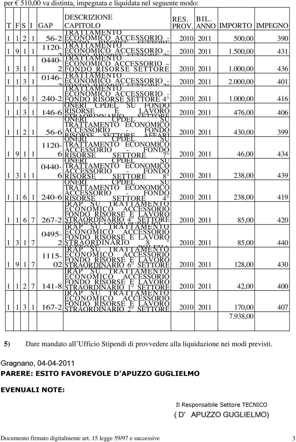 RISORSE SETTORE 2 ECONOMICO ACCESSORIO - 1 1 6 1 240-2 FONDO RISORSE SETTORE 4 ONERI TECNICO CPDEL - LAVORI SU FONDO 1 1 3 1 146-6 RISORSE E LAVORO STRAORDINARIO ONERI CPDEL SETTORE SU TRATTAMENTO