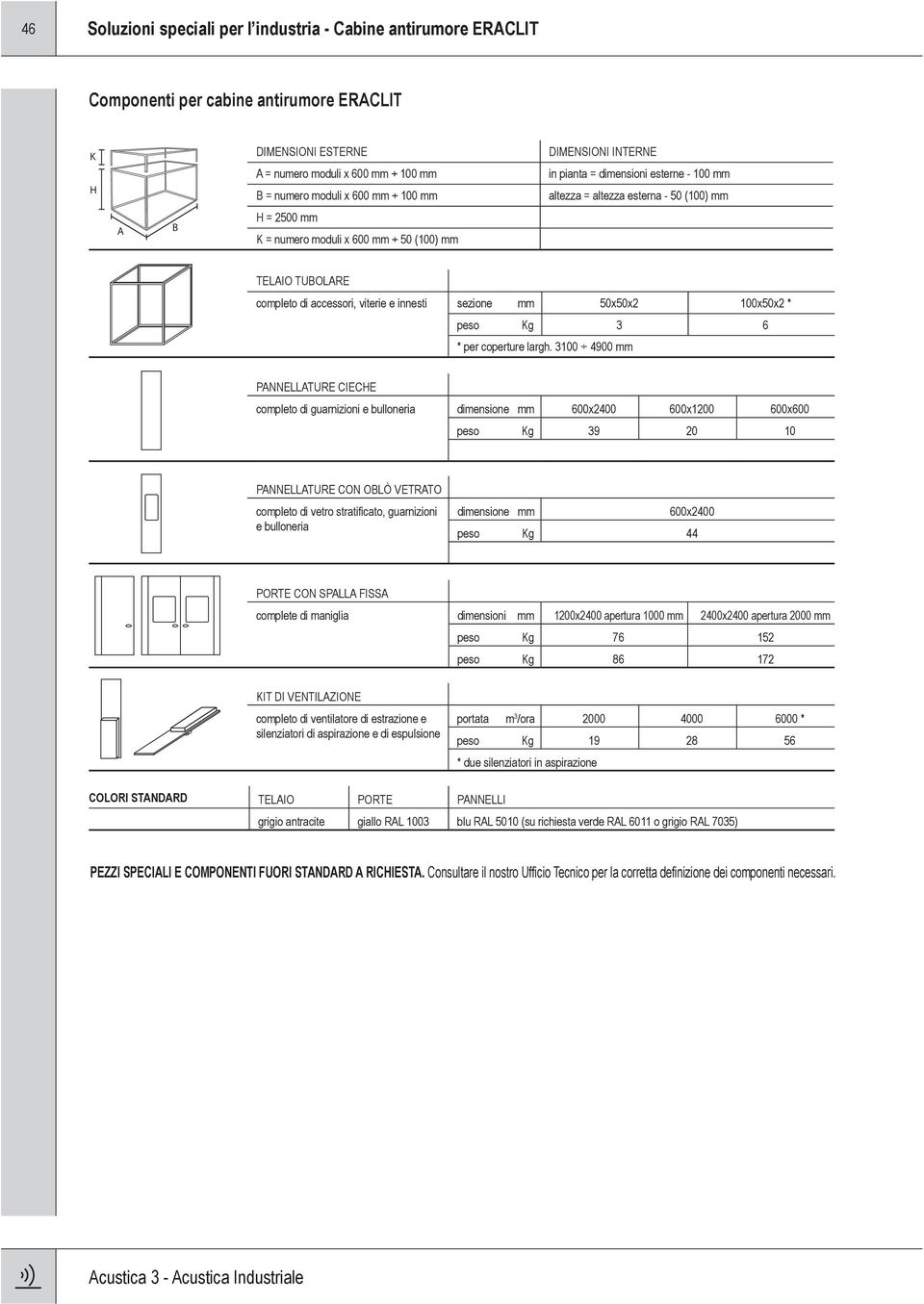 innesti sezione mm 50x50x2 100x50x2 * peso Kg 3 6 * per coperture largh.