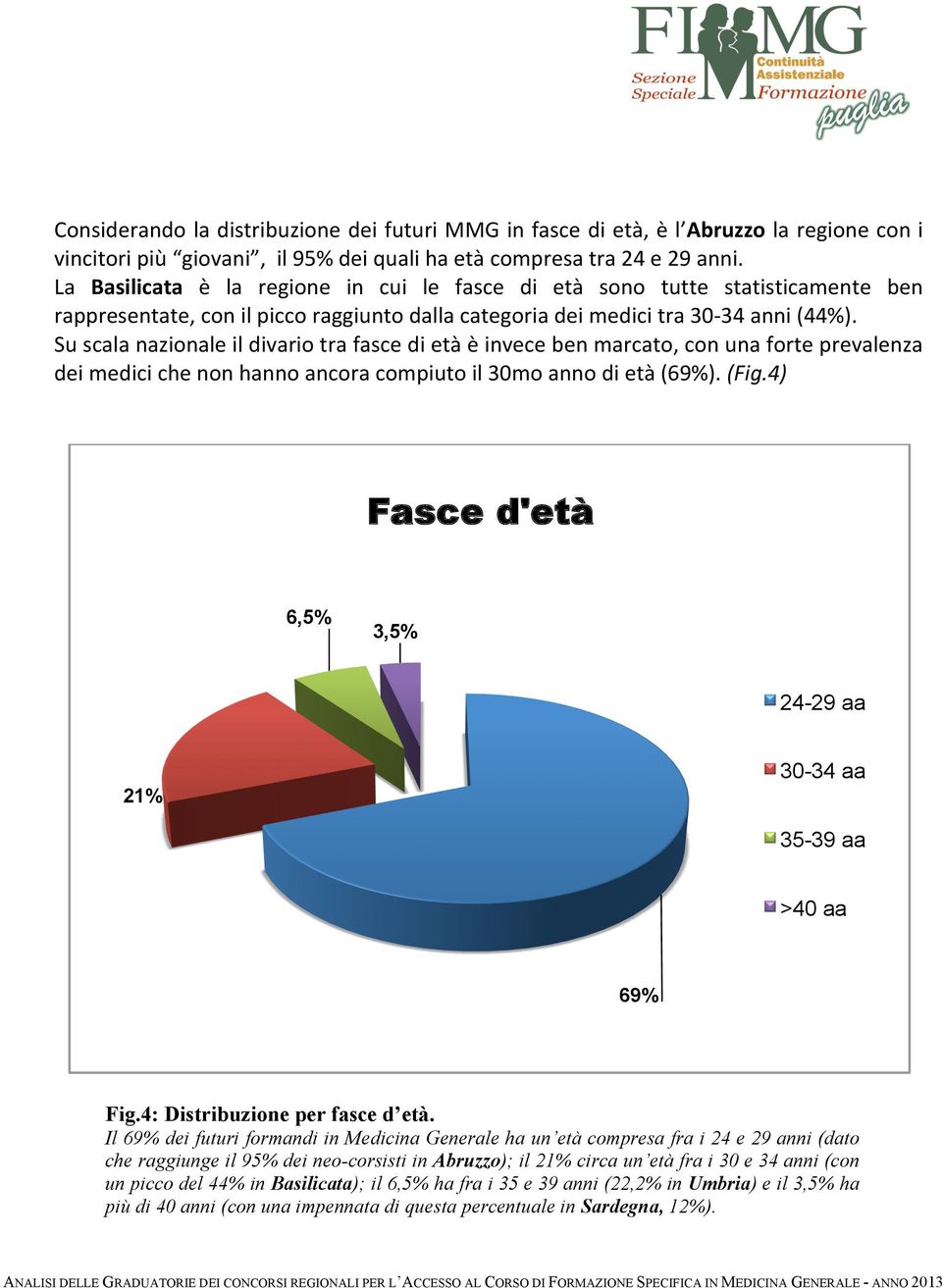 Su scala nazionale il divario tra fasce di età è invece ben marcato, con una forte prevalenza dei medici che non hanno ancora compiuto il 30mo anno di età (69%). (Fig.