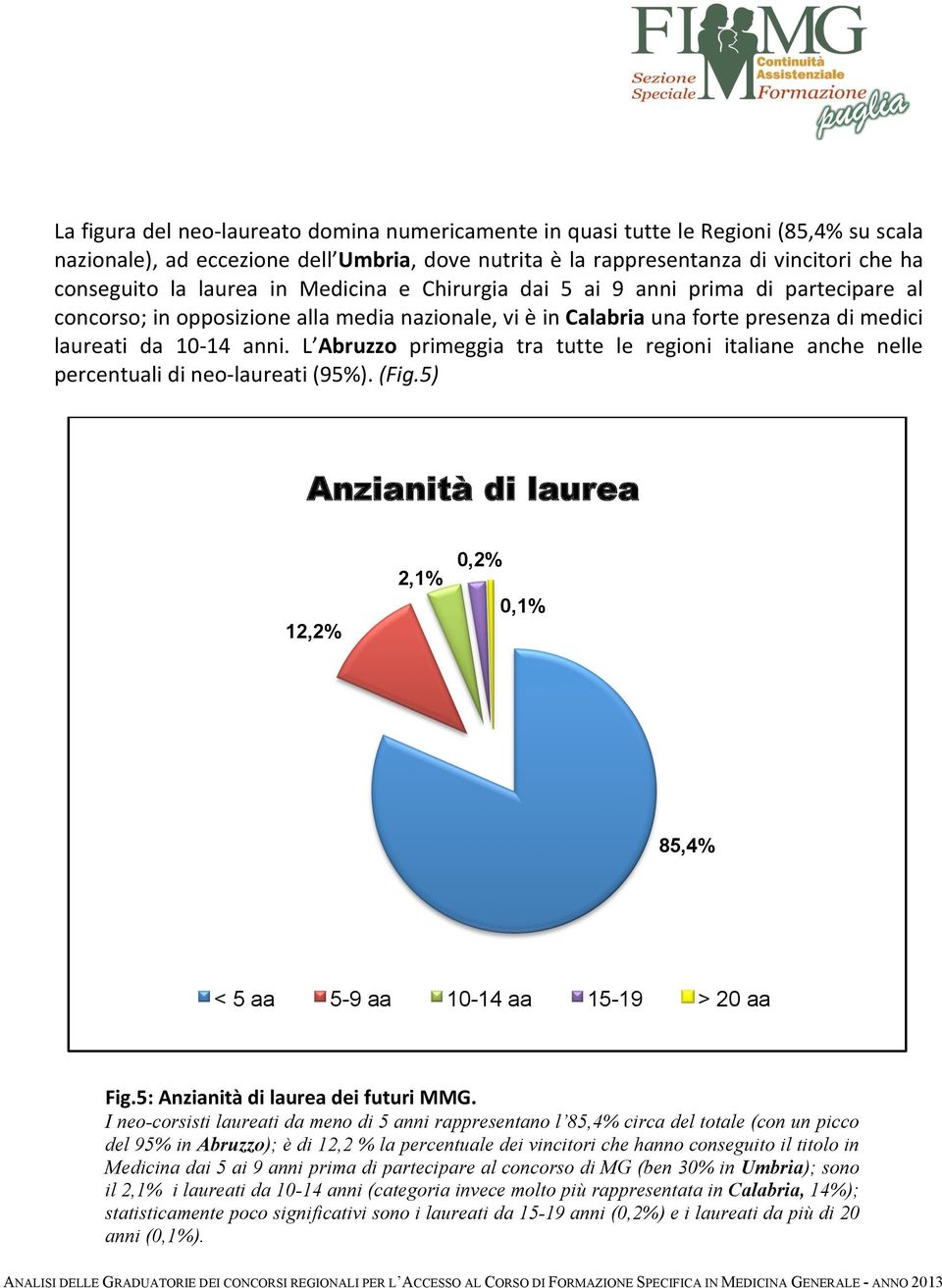 L Abruzzo primeggia tra tutte le regioni italiane anche nelle percentuali di neo- laureati (95%). (Fig.5) Anzianità di laurea 12,2% 2,1% 0,2% 0,1% 85,4% < 5 aa 5-9 aa 10-14 aa 15-19 > 20 aa Fig.