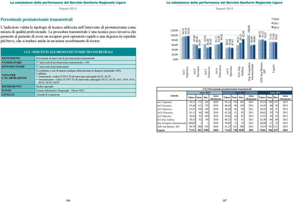 assorbimento di risorse. C5.