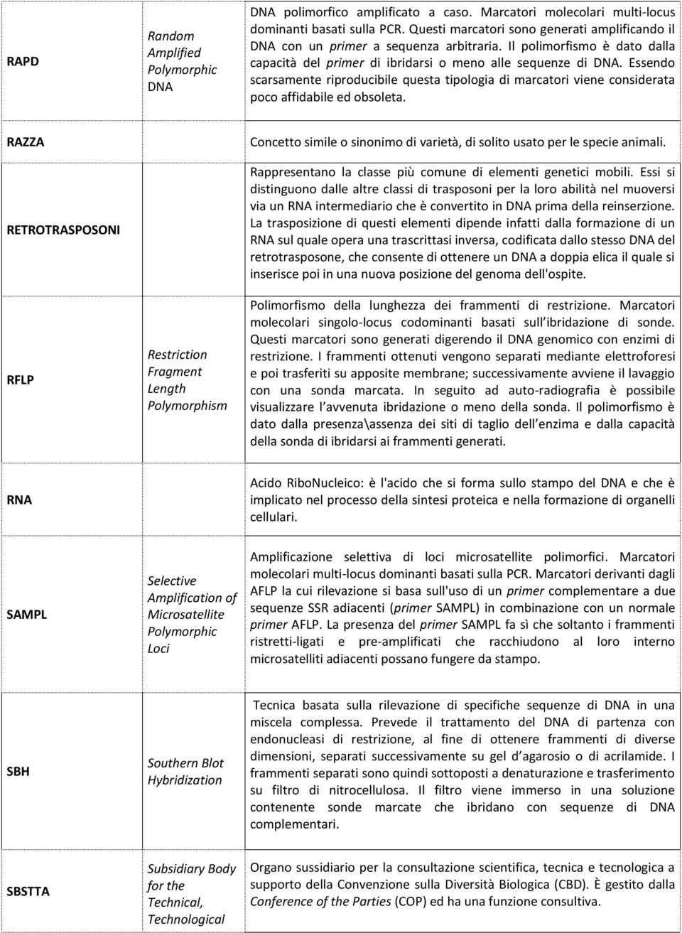 Essendo scarsamente riproducibile questa tipologia di marcatori viene considerata poco affidabile ed obsoleta.