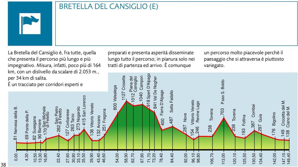 4,30 10,50 82 Susegana 13,30 90 Barriere 16,80 170 San Michele di Feletto San Pietro 262 di Feletto 22,40 127 Corbanese 263 Tarzo 273 Nogarolo 415 San Lorenzo 27,60 30,80 33,10 35,50 136 Vittorio