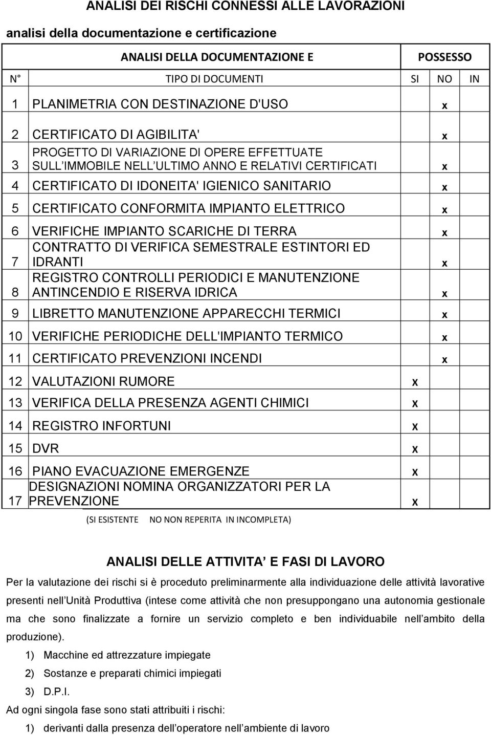 CONFORMITA IMPIANTO ELETTRICO x 6 VERIFICHE IMPIANTO SCARICHE DI TERRA x 7 CONTRATTO DI VERIFICA SEMESTRALE ESTINTORI ED IDRANTI x 8 REGISTRO CONTROLLI PERIODICI E MANUTENZIONE ANTINCENDIO E RISERVA