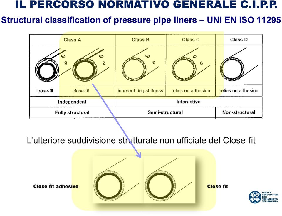 UNI EN ISO 11295 L ulteriore suddivisione