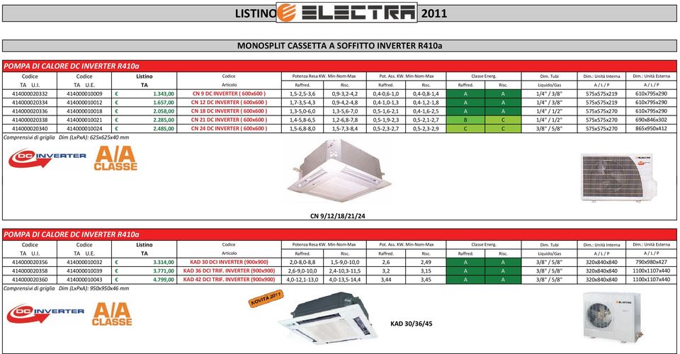 657,00 CN 12 DC INVERTER ( 600x600 ) 1,7 3,5 4,3 0,9 4,2 4,8 0,4 1,0 1,3 0,4 1,2 1,8 A A 1/4" / 3/8" 575x575x219 414000020336 414000010018 2.