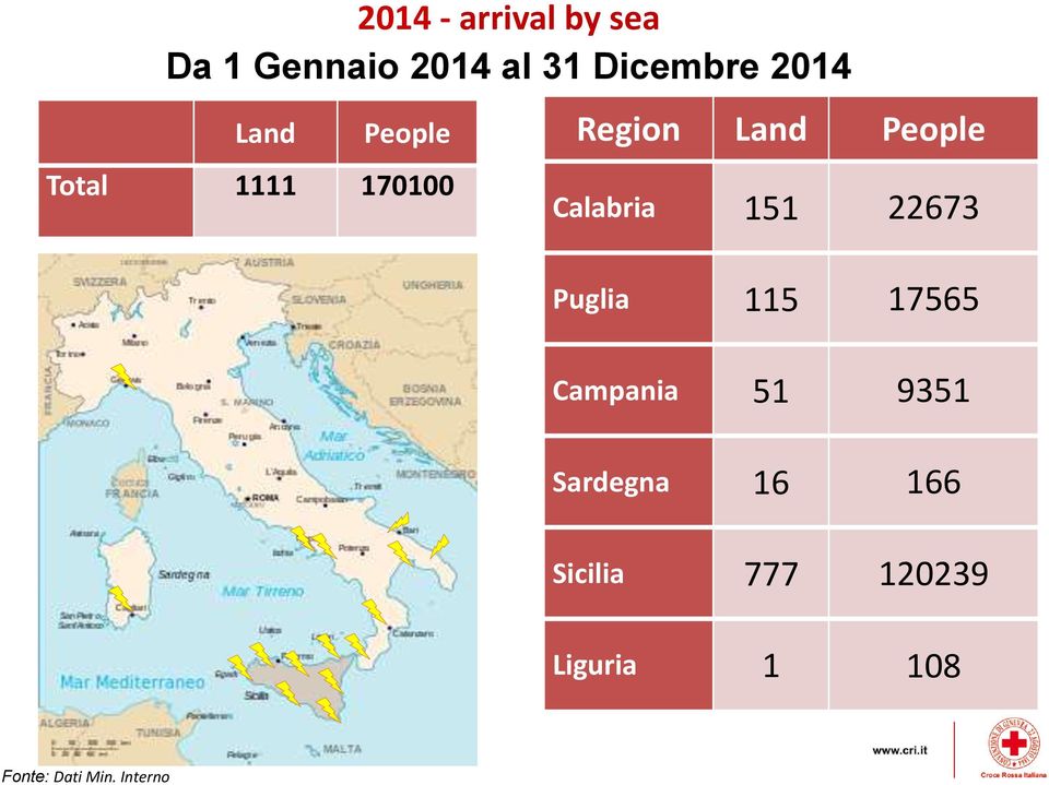 Calabria 151 22673 Puglia 115 17565 Campania 51 9351