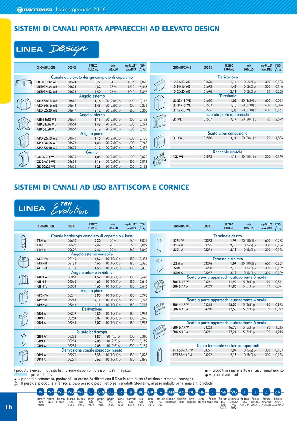 interno AID 32x13 WE 01651 1,16 20 (2x10) p 600 0,132 AID 34x16 WE 01664 1,48 20 (2x10) p 600 0,221 AID 52x20 WE 01667 2,12 20 (2x10) p 600 0,266 APD 32x13 WE 01670 1,16 20 (2x10) p 600 0,188 APD