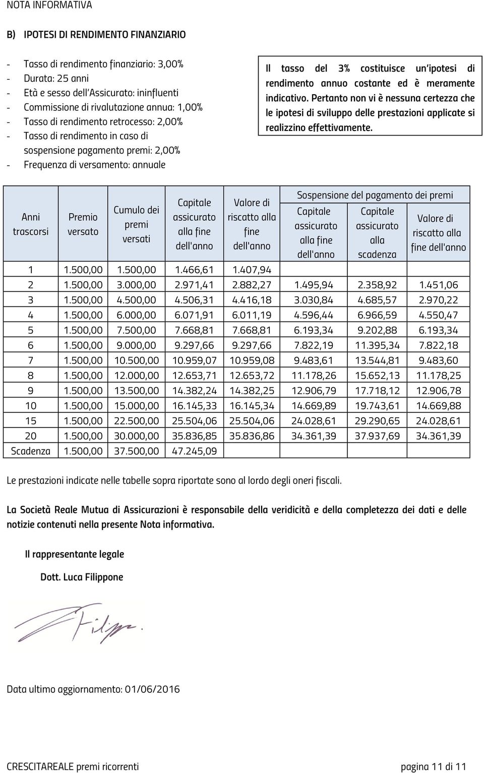 annuo costante ed è meramente indicativo. Pertanto non vi è nessuna certezza che le ipotesi di sviluppo delle prestazioni applicate si realizzino effettivamente.