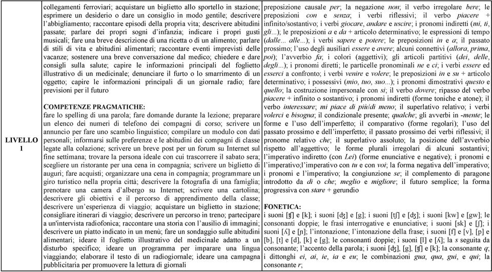 abitudini alimentari; raccontare eventi imprevisti delle vacanze; sostenere una breve conversazione dal medico; chiedere e dare consigli sulla salute; capire le informazioni principali del foglietto