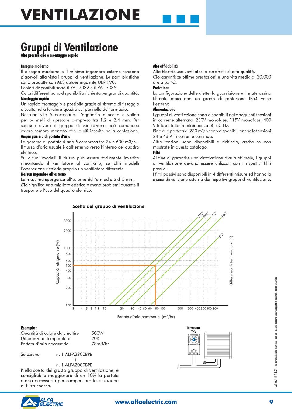 Montaggio rapido Un rapido montaggio è possibile grazie al sistema di fissaggio a scatto nella foratura quadra sul pannello dell armadio. Nessuna vite è necessaria.