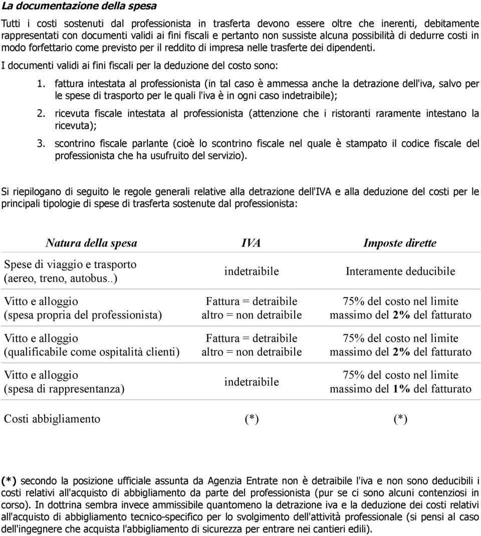 I documenti validi ai fini fiscali per la deduzione del costo sono: 1.