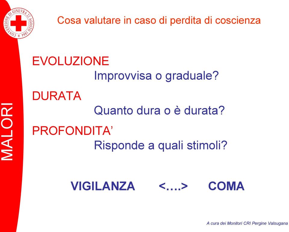 graduale? DURATA Quanto dura o è durata?