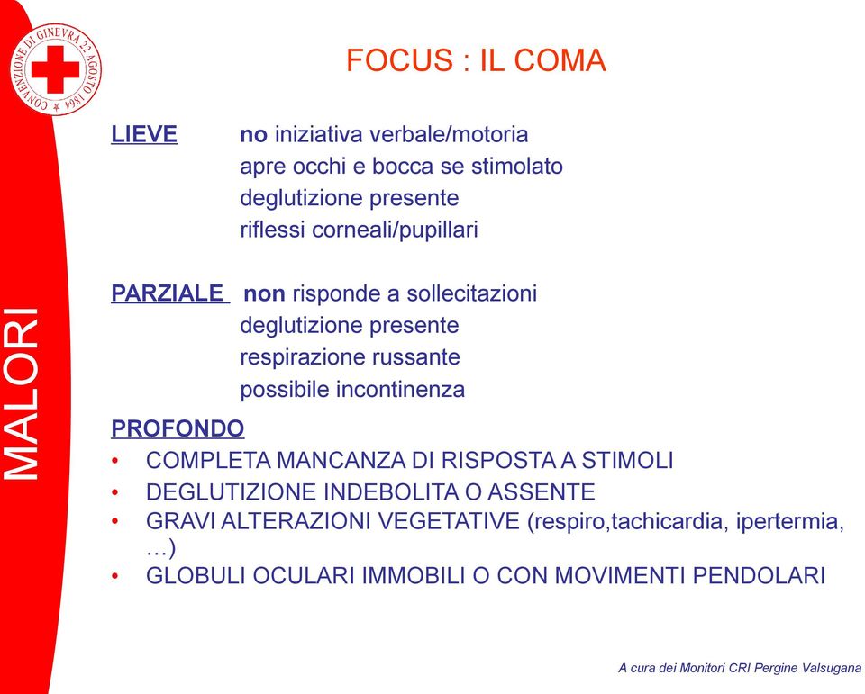russante possibile incontinenza PROFONDO COMPLETA MANCANZA DI RISPOSTA A STIMOLI DEGLUTIZIONE INDEBOLITA O
