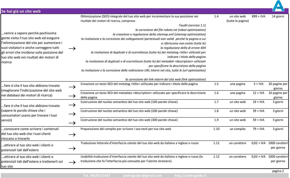 del tuo sito web nei risultati dei motori di ricerca Ottimizzazione (SEO) integrale del tuo sito web per incrementare la sua posizione nei risultati dei motori di ricerca, compreso l'audit ( 1.