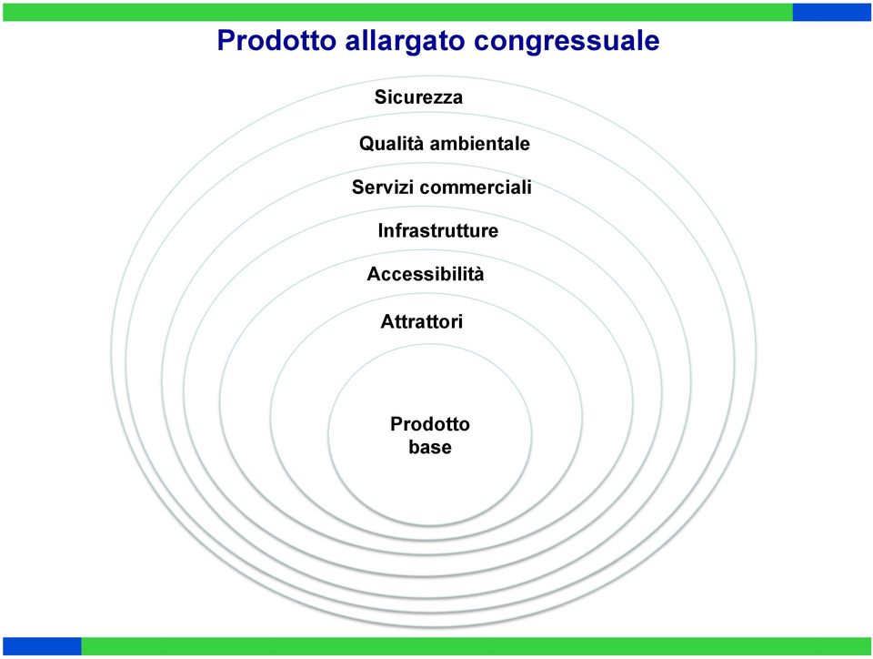 commerciali Infrastrutture